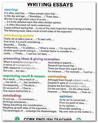 Essay Essaywriting Myself Essay Writing Short Answer Essay Questions Ukessaysreview Argumentative Sp Essay Writing Academic Essay Writing Expository Essay