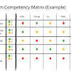 What is training matrix format? 1