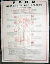 Old Castrol Oil Lubrication Chart New Ford Anglia And