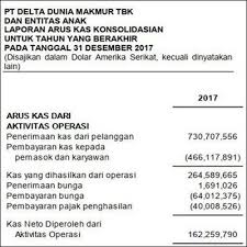 Contoh Laporan Keuangan Lengkap 15 Jenis Perusahaan Di 2020 Keuangan Laporan Arus Kas Laporan Keuangan