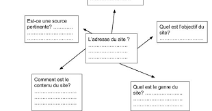 Epingle Sur Recherche Documentaire