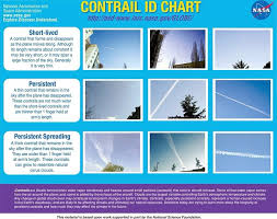 Video Nasa Disinformation Cloud Chart And Other Lies For