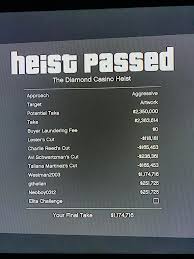 How To Get Gold On The Diamond Casino Heist
