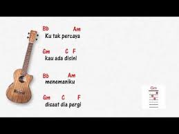 Ku tak percaya / kau ada disini / menemaniku / di saat dia pergi / sungguh bahagia / kau ada disini / menghapus semua / sakit yang kurasa / mungkinkah kau merasakan / semua yang Chord Vierra Rasa Ini Chord Walls