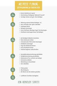 Weltreise Planen Weltreise Zeitplan Wann Soll Ich Was Planen Weltreise Planen Weltreise Reisen