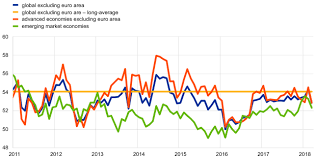 This page has examples of economic and economical in sentences to explain the difference. Ecb Economic Bulletin Issue 3 2018