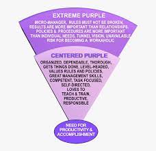 Different shades of purple have different spiritual meanings. Purple Color Meaning Personality Hd Png Download Kindpng