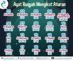 Sediakan kantong kresek sebelumnya, dan nikmati hingga akhir 7. Ayat Ruqyah Untuk Gangguan Jin Dan Penawar Sihir