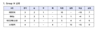 Mangachu는 2017년에 레니게이즈(renegades)에서 플레이했던 zachareee의 팀 동료였기도 합니다. ë„¤ì´íŠ¸ ìŠ¤í¬ì¸ 