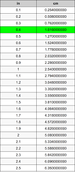 1 cm = 0.39370079 inches, to convert cm to inches, divide by 2.54. 0 4 Inches To Centimeters Converter 0 4 In To Cm Converter