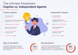 Check spelling or type a new query. Captive Agent Vs Independent Agent Ultimate Showdown Insurance Agent Sales Motivation Business Insurance