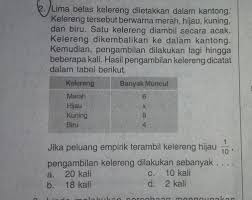 Banyaknya titik sampel n (s) = 6. Lima Belas Kelereng Diletakkan Dalam Kantong Kelereng Tersebut Berwarna Merah Hijau Kuning Dan Brainly Co Id