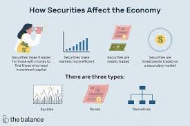 Meaning of income bond with illustrations and photos. Securities And Their Effect On The U S Economy