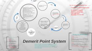 I think you'll agree with me when i say this post is going to explain what exactly is the demerit point system, how demerit points are applied to your licence, and how many demerit points are associated with your traffic ticket. Demerit Point System By