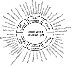 Humans' Bias Blind Spot and Its Societal Significance - Emily Pronin, Lori  Hazel, 2023