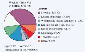 Solved From 2008 To 2012 College Students Were Surveyed