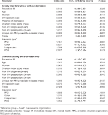 So i was on paxil for three yrs and it took three months to wean and i was fine. Likelihood Of 6 Month Adherence Versus Paroxetine Cr In Patients With Download Table
