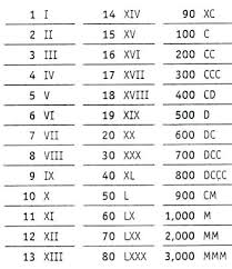 11 bright roman numeral number chart