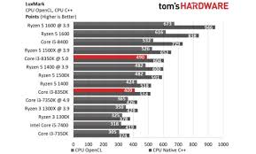 Intel Core I3 Vs I5 Which Cpu Do You Really Need