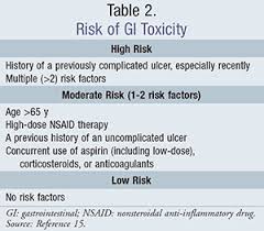 Nsaids Balancing The Risks And Benefits