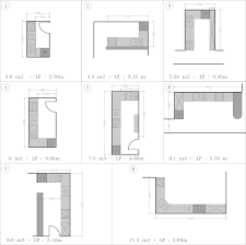 Cuisine Disposition En L Amenagement Cuisine Plan Cuisine Agencement Cuisine