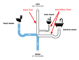 does drain cleaning cost in colorado