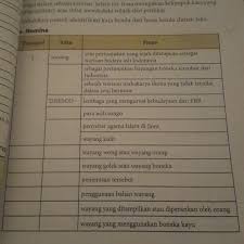 Secara umum frasa nominal dibedakan menjadi beberapa jenis yaitu : Perhatikan Contoh Identifikasi Kata Benda Dan Frasa Benda Dalam Teks Belajar