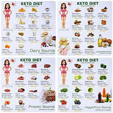 /r/keto is place to share thoughts, ideas, benefits, and experiences around eating. Amazon Com Keto Diet Magnetic Cheat Sheet Recipes Food Ingredients Magnets Quick Guide Reference Charts For A Healthy Ketogenic Lifestyle Multicolor Kitchen Dining