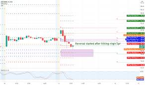 Axisbank financial results, axisbank shareholding, axisbank annual reports, axisbank pledge, axisbank insider trading and compare with peer companies. 7jmc4ago2fmbam