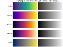 Choosing Colormaps In Matplotlib Matplotlib 3 1 1