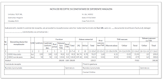 Aviz de expeditie a marfii. 5 Lucruri Bine De Stiut Despre Nir Contabilitate Fiscalitate Monografii Contabile