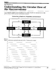 Circular Flow Model Lesson Plans Worksheets Reviewed By