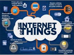 Tarif schnäppchen sichern & bis 647€ sparen! 7 Problems With The Current State Of The Internet Of Things