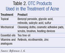 Acne Vulgaris: Different OTC Treatments