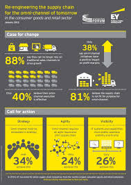 Pin On Supply Chain Management Career Opportunities