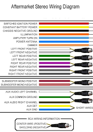 Car stereo wiring color codes the picture below shows the wiring color codes for a cea aftermarket radio harness that is included with most radios. Aftermarket Car Stereo Wire Colors Caraudionow