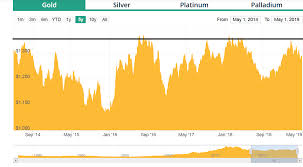 gold technicals indicate the next leg up is finally here