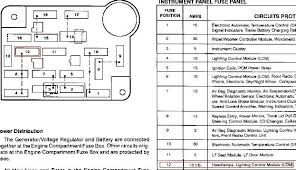 Location of fuse boxes, fuse diagrams, assignment of the electrical fuses and relays in lincoln vehicles. 2005 Lincoln Town Car Fuse Box Diagram
