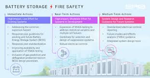 Building The Path To Safer Battery Storage Energy Central
