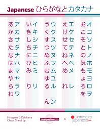 Correct full hiragana and katakana chart 2019. Hiragana And Katakana Chart Pdf Learn Japanese Words Basic Japanese Words Hiragana