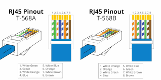 The ethernet cable used to wire a rj45 connector of network interface card to a hub, switch or network outlet. Cat5e Cable Structure And Cat5e Wiring Diagram
