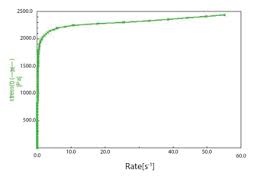 A Better Way To Test Grease Consistency