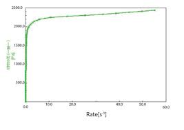 A Better Way To Test Grease Consistency