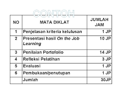 Maybe you would like to learn more about one of these? Pengembangan Kurikulum Pendidikan Dan Pelatihan Calon Kepala Sekolah