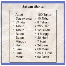 Terjawab • terverifikasi oleh ahli. 1 Caturwulan Sama Dengan Berapa Bulan Brainly Co Id