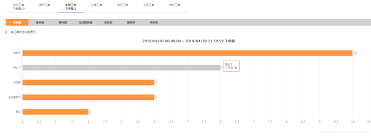 Highcharts Histogram Mouse Select Color Column Width Etc