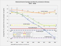 Measures are generally put in place for a period of. European Emission Standards Wikipedia