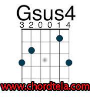 Kunci Gitar Iwan Fals Bongkar Chord Dasar C Chordtela Com