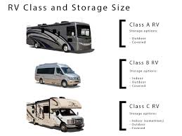 Rv Storage Average Cost Motor Home And Travel Trailer In
