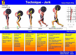 Great Diagram Outlining The Various Positions And Technique For The Jerk Calstrength Getitright Weightlifting Olympiclifting Krachttraining Oefeningen